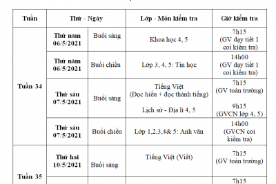 Lịch kiểm tra định kì cuối kì 2 năm học 2020 – 2021