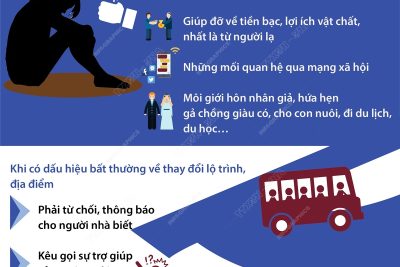 Ngày toàn dân phòng, chống mua bán người (30/7) – Cảnh giác trước cạm bẫy của kẻ buôn người