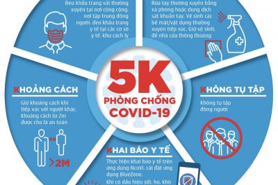 Tiếp tục quyết liệt triển khai công tác phòng, chống dịch Covid-19