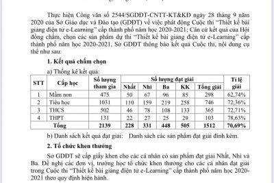 KẾT QUẢ CUỘC THI THIẾT KẾ BÀI GIẢNG E-LEARNING NĂM HỌC 2020-2021