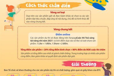 CUỘC THI ONLINE TOẢ SÁNG TÀI NĂNG NHÍ NĂM 2021 CẤP THÀNH PHỐ